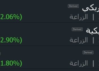 بورصة السلع الموافق 22/4/2021 : تقفز لليوم الثاني على التوالي..ذرة صفراء تتخطى حاجز 5210جنية للطن