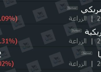 بورصة السلع : انخفاض 40ج في أسعار ذرة صفراء ( أرجنتيني وبرازيلي وأوكراني)