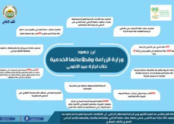 إنفوجراف | تعرف على أبرز جهود وزارة الزراعة وقطاعاتها الخدمية خلال إجازة عيد الأضحى
